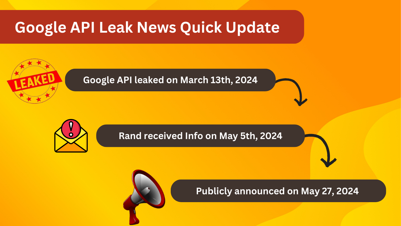 Google API Leak News Quick Update