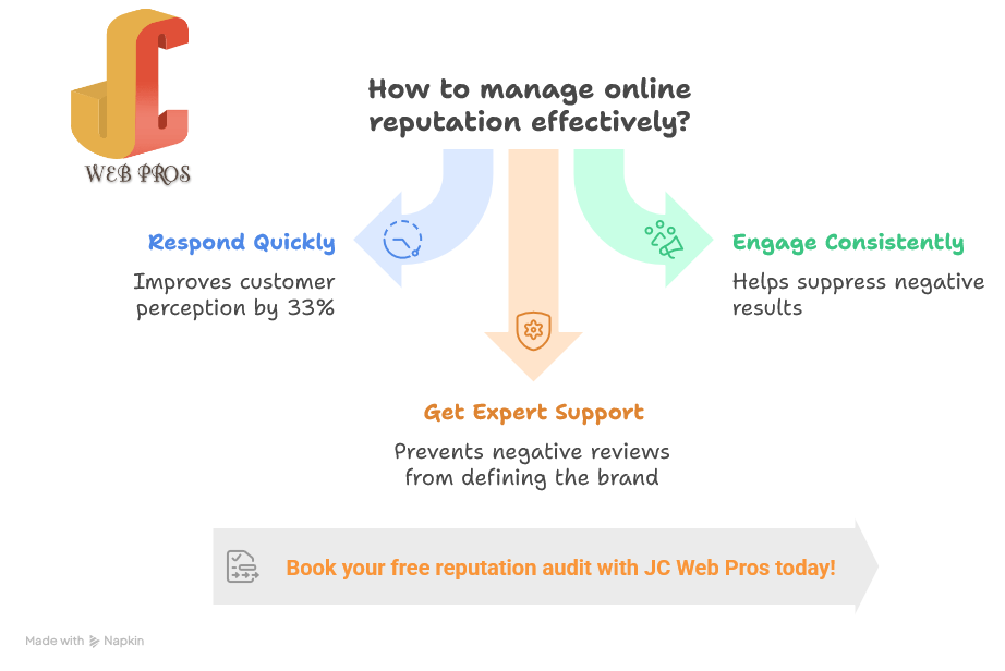 Why Online Reputation Management Matters More Than Ever in 2025