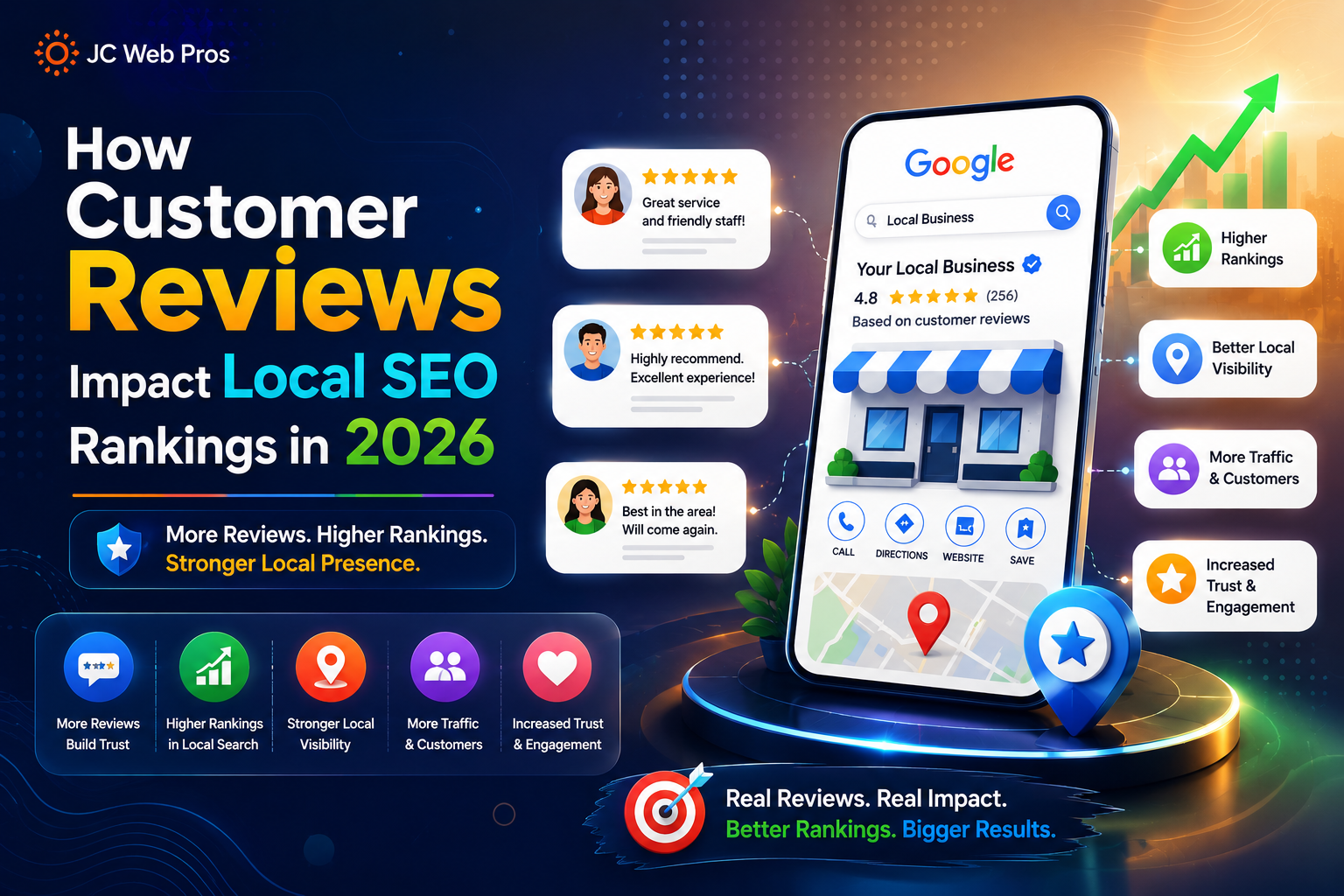 How Customer Reviews Impact Local SEO Rankings in 2026 