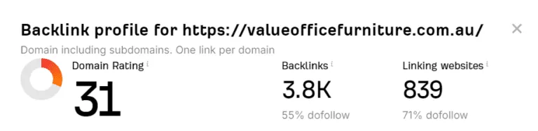 Ahrefs backlink profile for valueofficefurniture.com.au showing Domain Rating 31